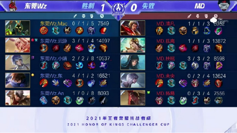 发换防