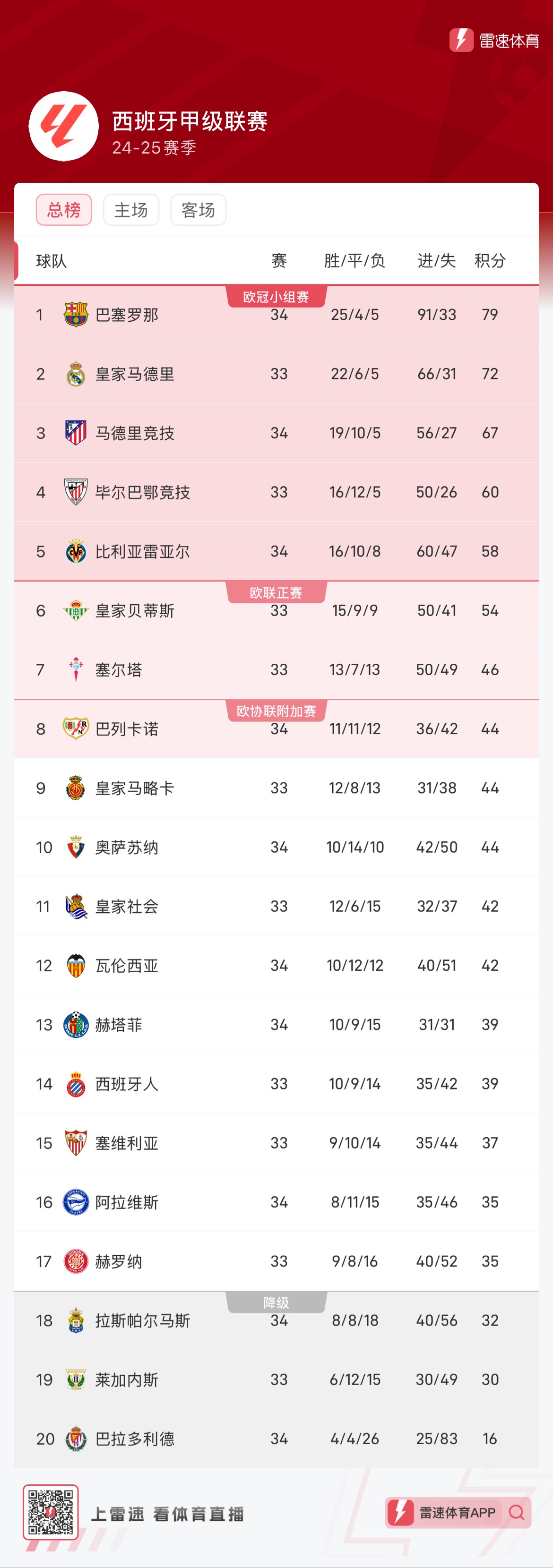 形成